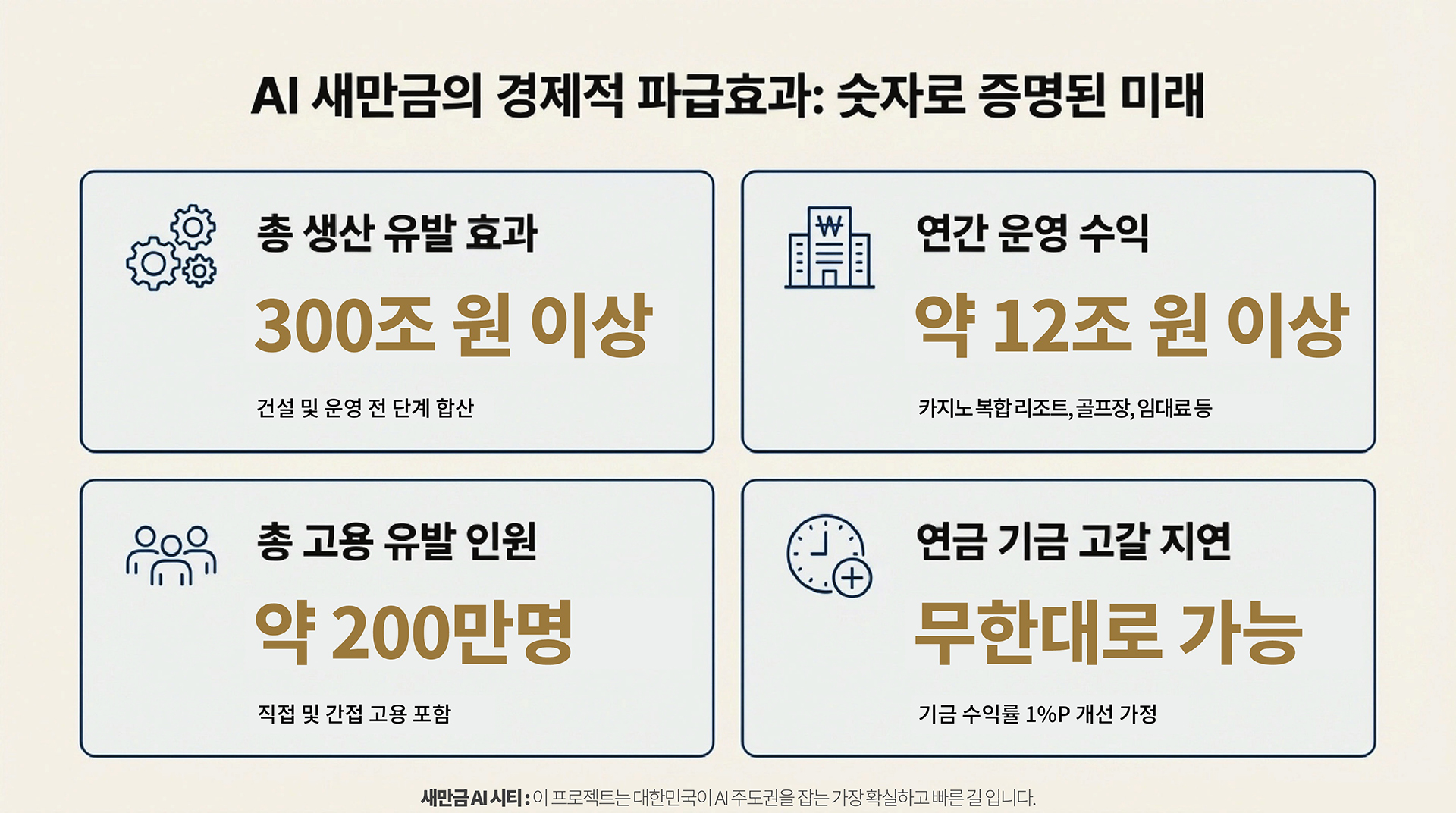 경제효과 표