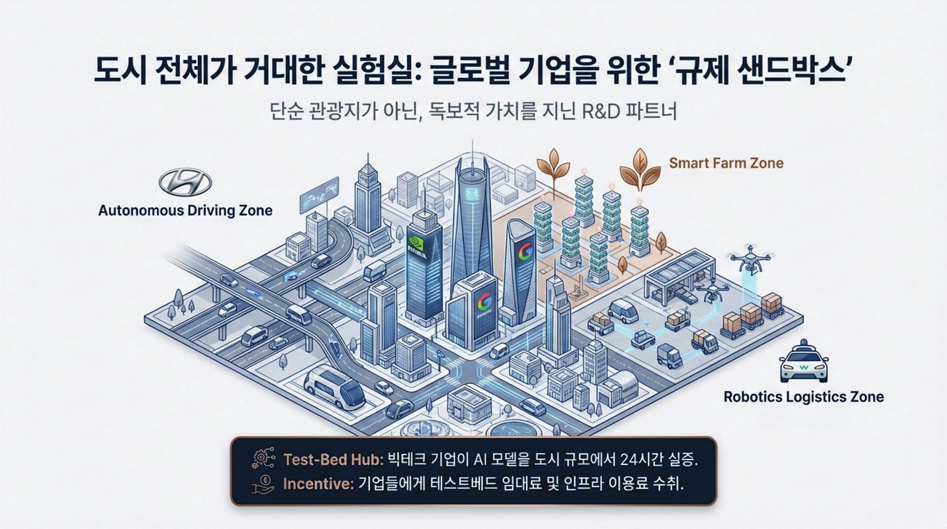 세계 최대 규모의 규제 샌드박스